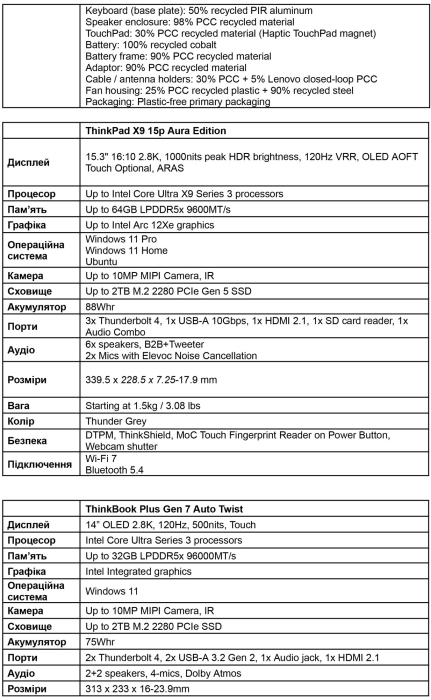 Product specifications 2