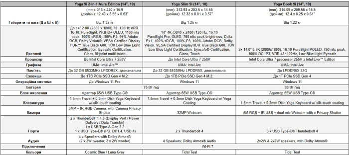 ThinkSystem SC777 V4 Neptune