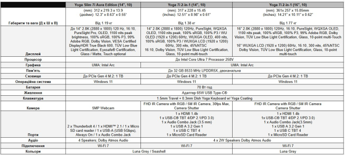 ThinkSystem SC777 V4 Neptune