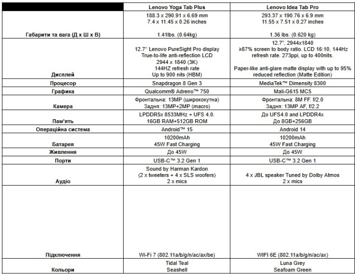 ThinkSystem SC777 V4 Neptune