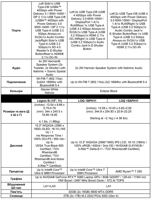 Product specifications Legion LOQ Part 3 Product specifications Legion LOQ Part 3
