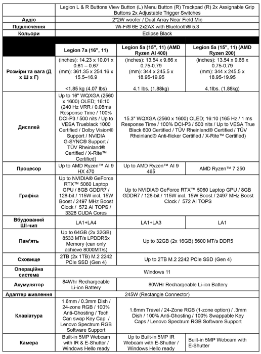Product specifications Legion LOQ Part 2 Product specifications Legion LOQ Part 2