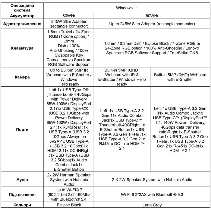 Product specifications Legion LOQ Part 4 Product specifications Legion LOQ Part 4